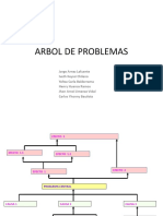 Arbol de Problemas