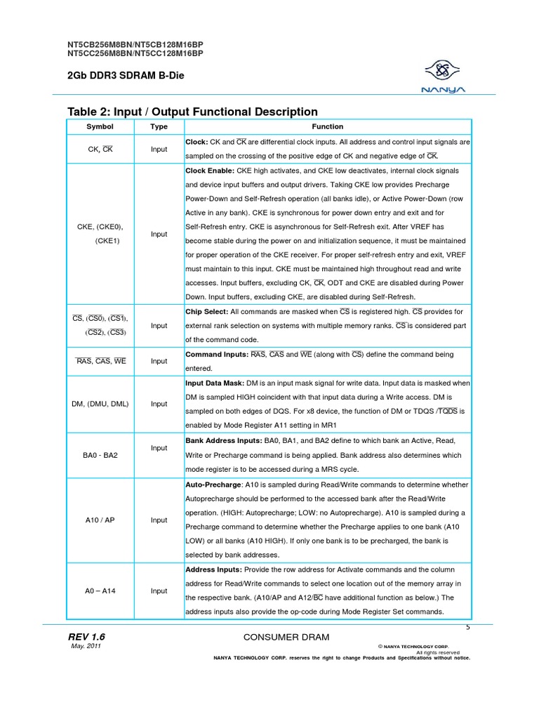 Table 2: Input / Output Functional Description: 2Gb Ddr3 Sdram B-Die ...