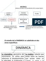 Cargas Dinámica