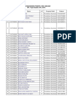 Daftar Mahasiswa Peserta KKN I 2020-2021 DPL: Yuyun Susanti, S.PD., M.PD