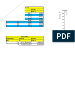 Visc Calibration - 0.234