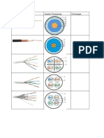 Jenis Kabel