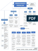 Mapa Conceptual Abp