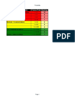 Fmea Probability