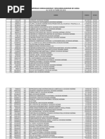 Tablas Dua Marzo 2018 (SAT) | PDF | Centroamérica | aduana