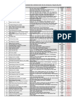 Detail of Licenses Issued For Construction of LPG Storage & Filling Plants