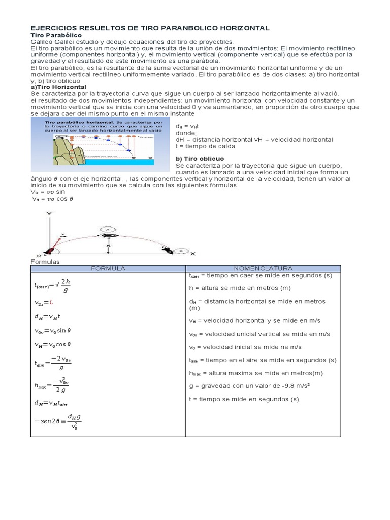 Ejercicios Resueltos de Tiro Horizontal | PDF | Velocidad | Fenomeno fisico