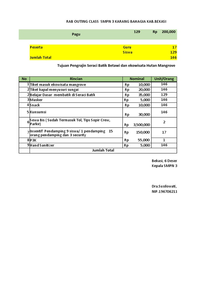 RAB Outing Class SMPN 3 Karang Bahagia | PDF