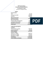 (Amounts in Philippine Pesos) : Total Current Asset