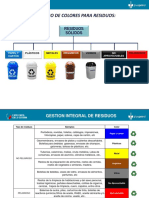 Código de Colores de Residuos - 2019rev.