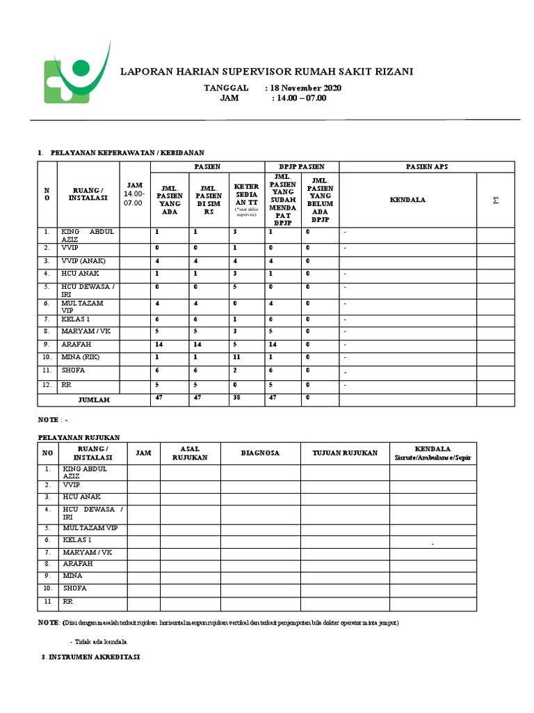 Laporan Harian Supervisor RS Rizani | PDF