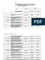 Daftar Nama Dosen Pembimbing dan Penguji Proposal dan Skripsi STIKes 2017