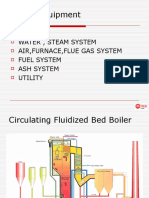 Boiler Equipment