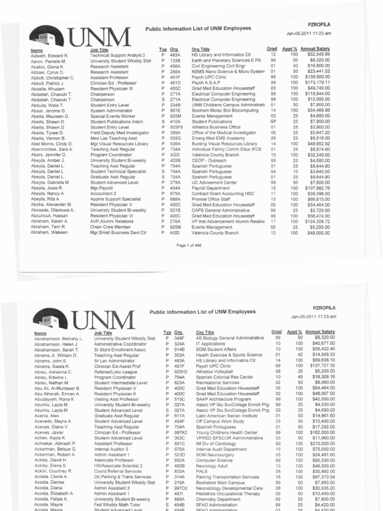 UNM Salaries Residency (Medicine) Health Care