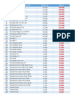 Harga Barang