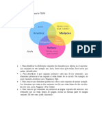 Características Del Diagrama de VENN