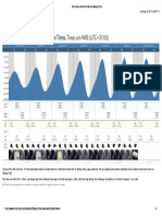 Tide Times and Tide Chart For Tanjung Priok