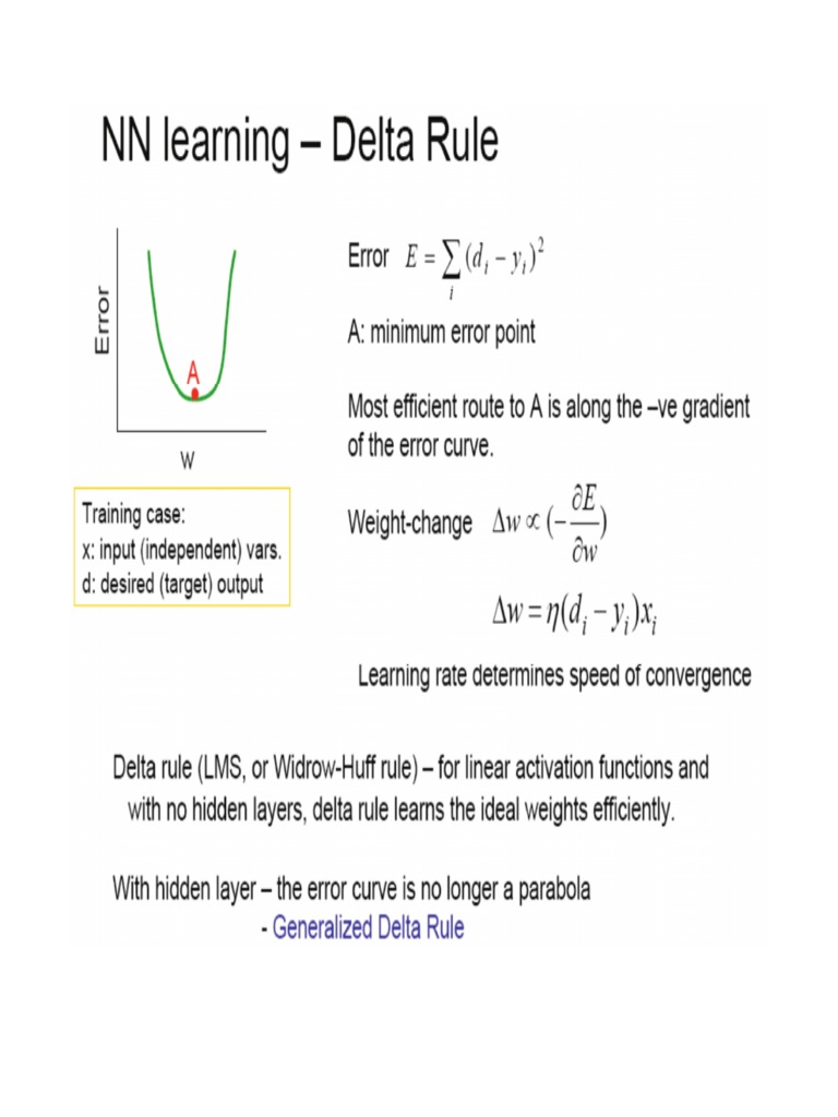 Generalized Delta Rule in BP Learning | PDF | Theoretical Computer ...