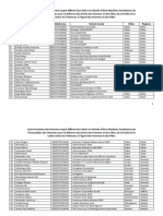 Liste Membre Fondateurs