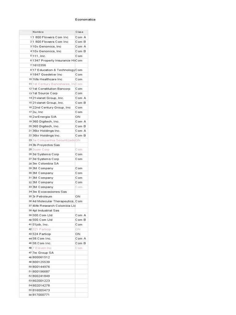 A00-451 PDF