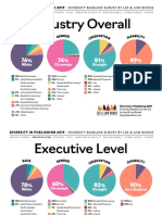 Industry Overall: White Straight Cis Woman