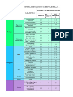 Sistema de Evaluacion Ambiental Batelle Graficos