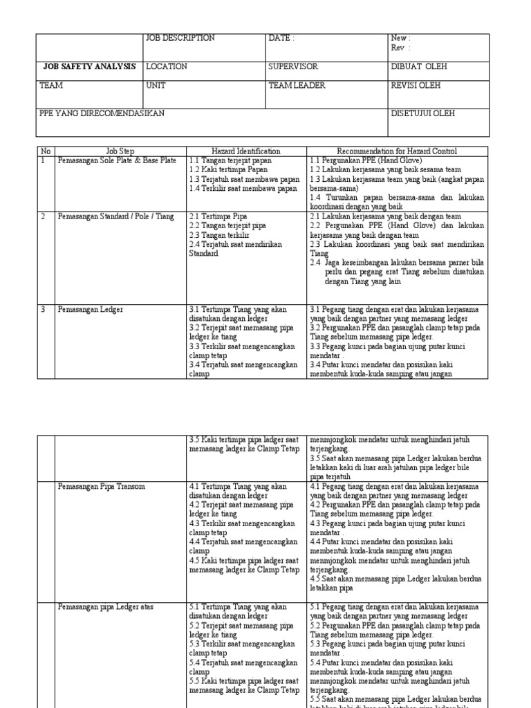 JSA For Scaffolding Erection | PDF