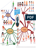 Descripcion-Fisica Infografia