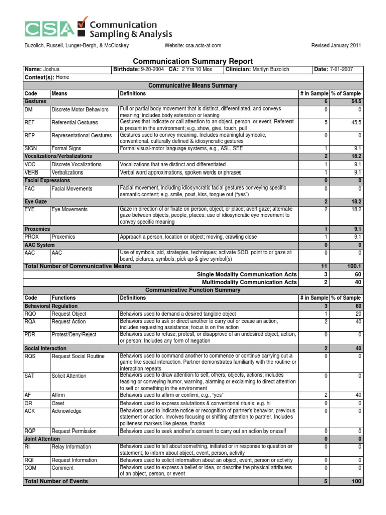 Communication Summary Report for Joshua | PDF | Gesture | Human ...