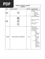 Summary of Scigress Commands Practical 1: Task Scigress Command Shortcut Comments/notes