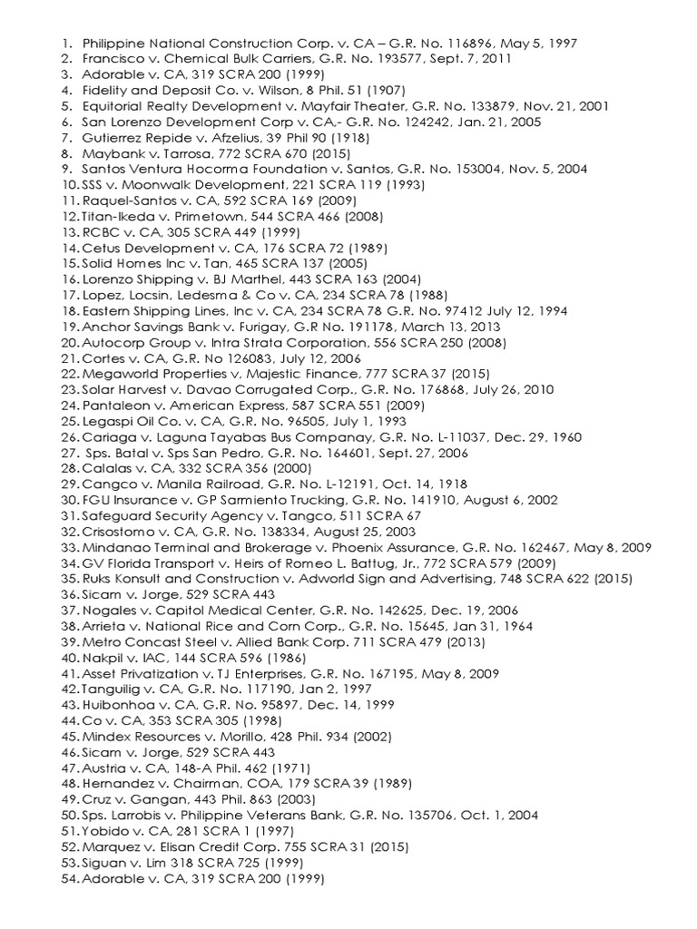Philippine Legal Case Compendium | PDF | Banks | Institutional Investors