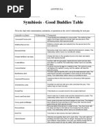 Symbiosis - Good Buddies Table: Answer Key