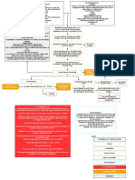 Antivirals (E.g. Acyclovir, Famiciclovir)