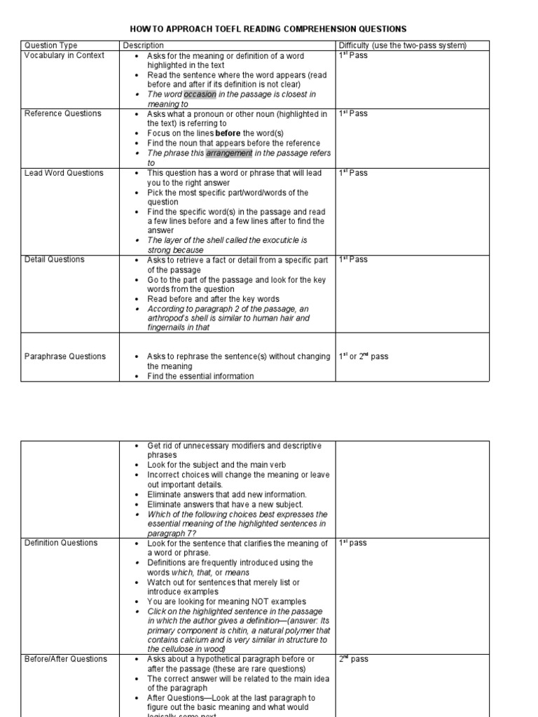 TOEFL Reading Comprehension Strategies | PDF | Inference | Question