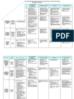 Comparison Table English