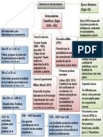 Mapa Conceptual 2 2021