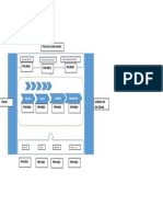 Mapa de Procesos Ejemplo