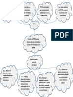 Mapa Mental de La Relacion PST Iii