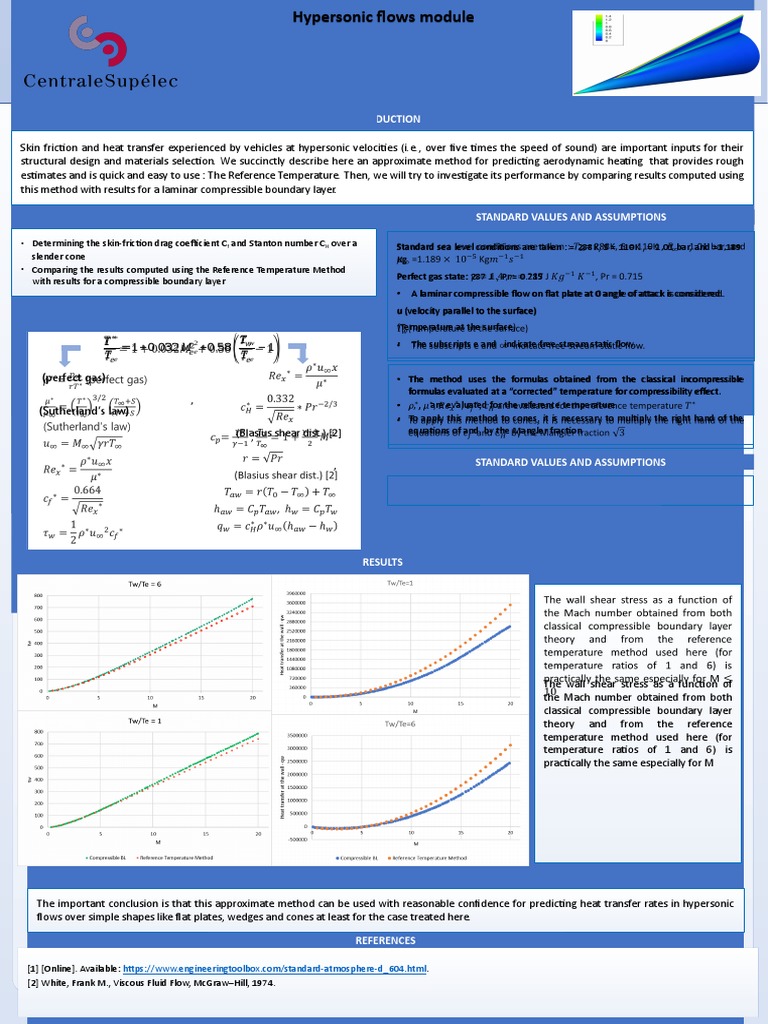 Poster Reference Temperature Method Fluid Dynamics Boundary Layer