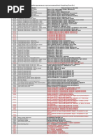 SsangYong Kyron Fault Codes