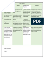 Cuadro Comparativo