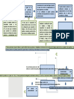 Diagrama de Flujo Simplificado Huelga