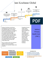 RMK PHC Dan Kesehatan Global