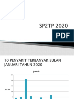 SP2TP 2020