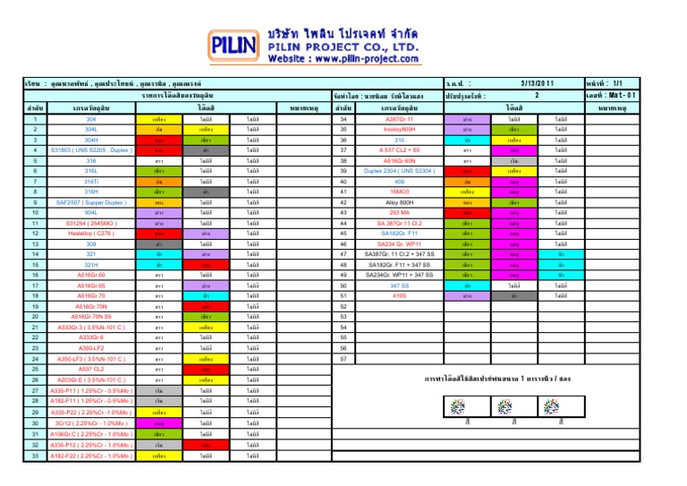 List of Steel Color Code and Marking Rev 2 | PDF