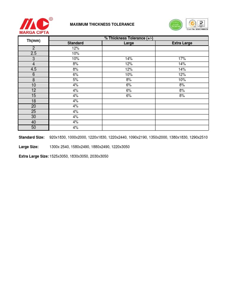 MC Acrylic Thickness Tolerance Metric PDF