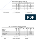 Table of Specifications (Tos) 4 Periodical Test in Tle 10