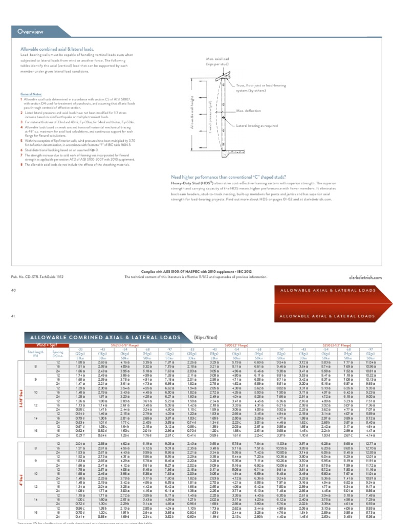 05b CD - Structural-CombinedAxialLoads | PDF | Strength Of Materials ...