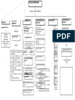 Mapa Conceptual ISO 14001