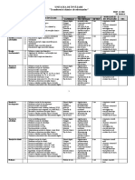 Unităţi de Învăţare Chimie Viii 2020-2021